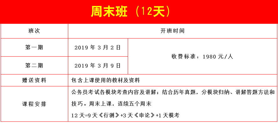 2019年东川公务员培训机构排名