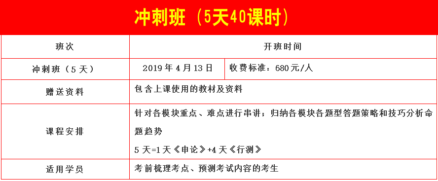 2019年东川公务员培训机构排名
