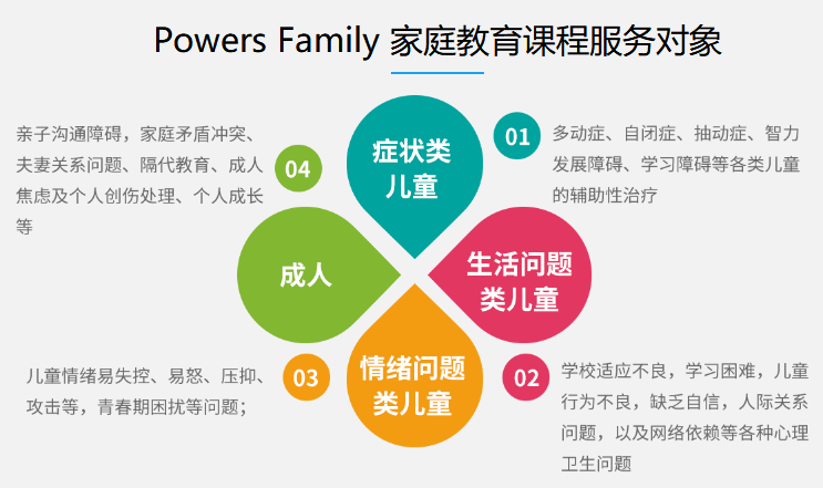 杭州家庭教育课程