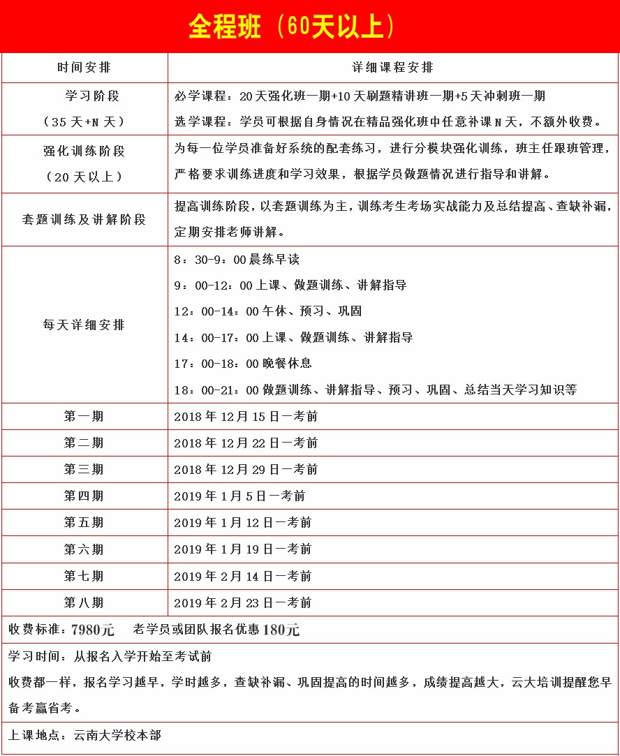 2019年大理州永平县公考培训机构排名
