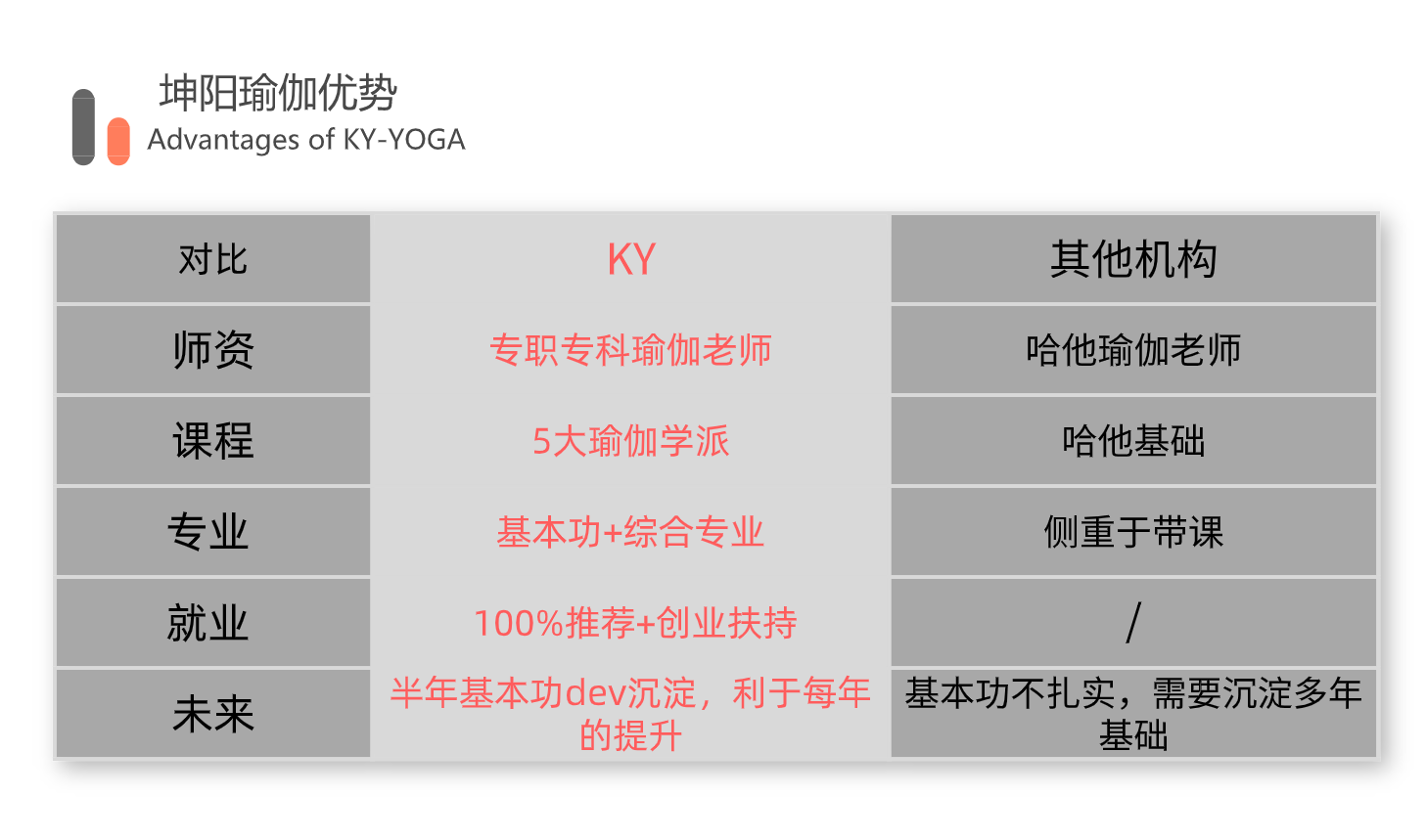 廈門(mén)同安區(qū)瑜伽教練速成班