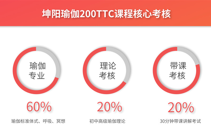 厦门瑜伽教练培训速成班