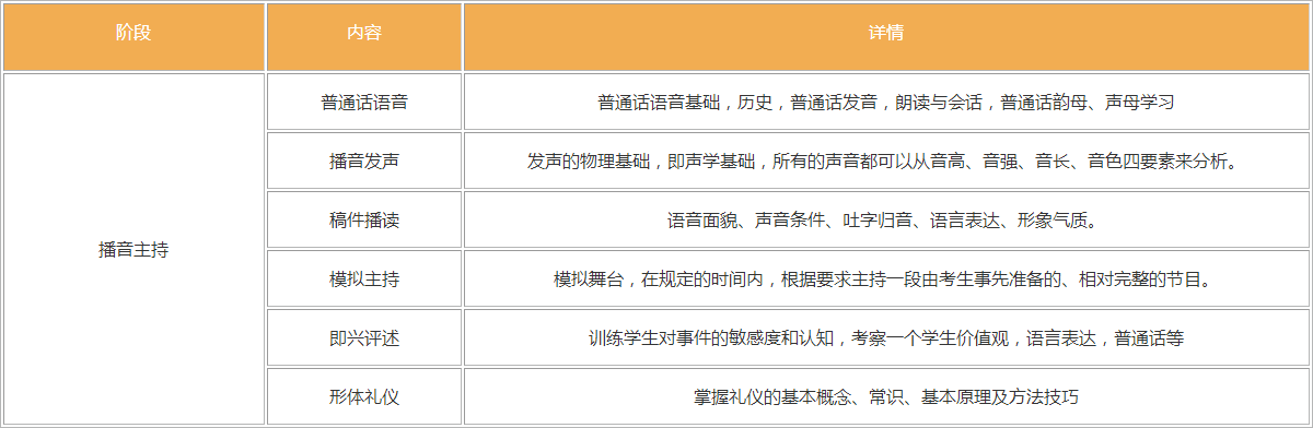 太原播音主持艺考培训学校