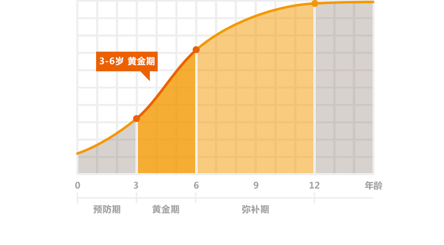 廈門青少年感統(tǒng)訓(xùn)練培訓(xùn)班