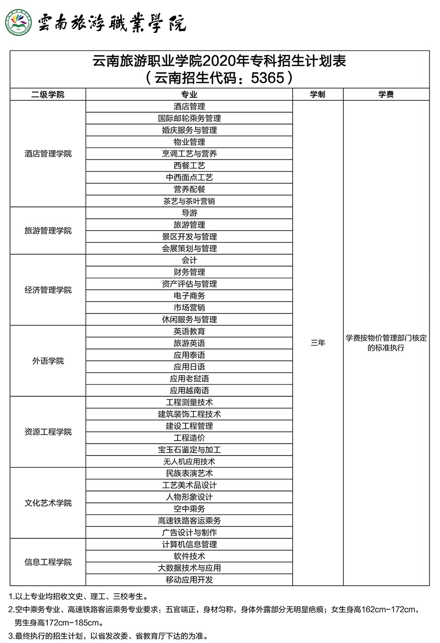 云南旅游职业学院课时教案 格式