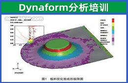 昆山Dynaform分析培训