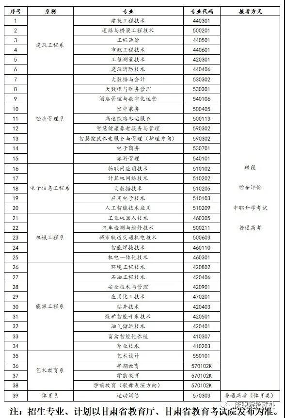 庆阳职业技术学院 2021年综合评价招生报考指南