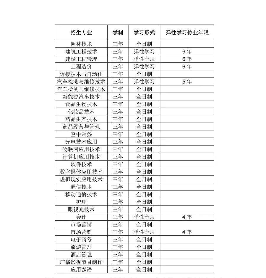 云南国防工业职业技术学院 高职扩招2021